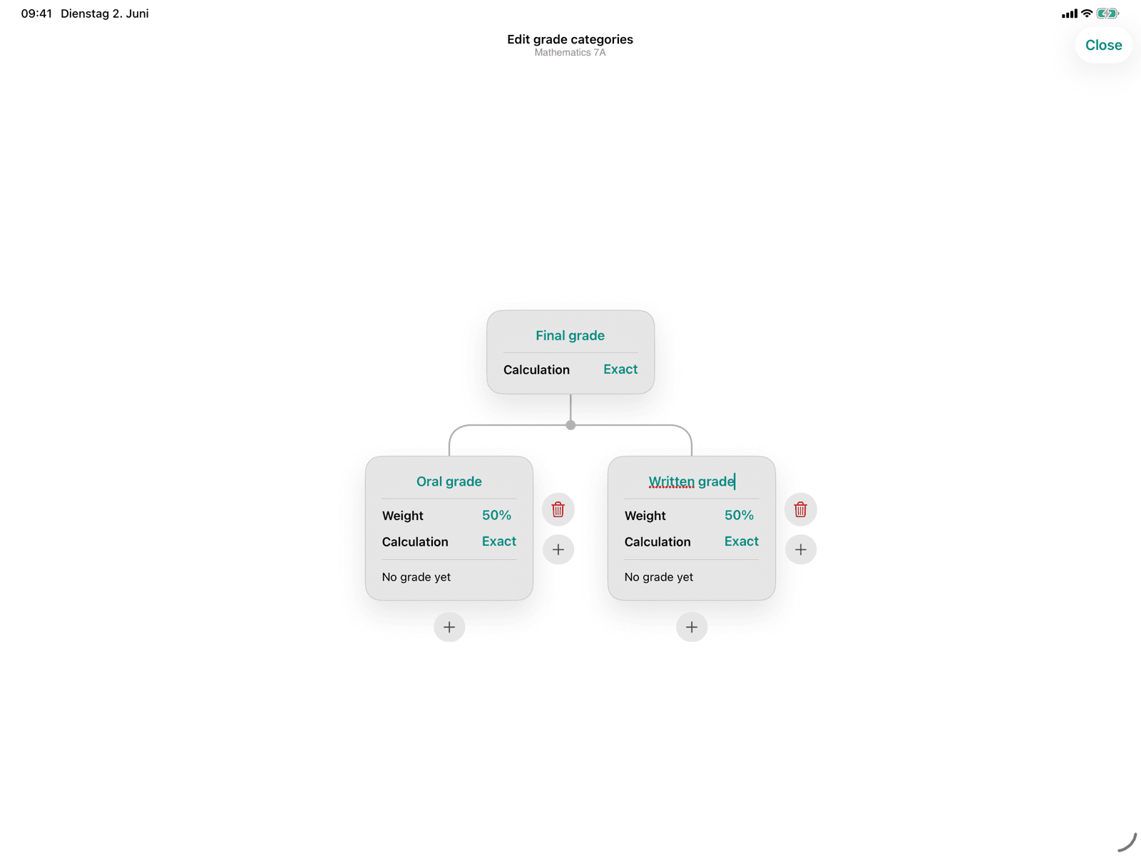 Grade categories as a mind map hierarchy
