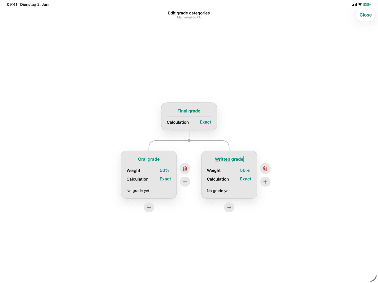 Mind map entry point for grade categories