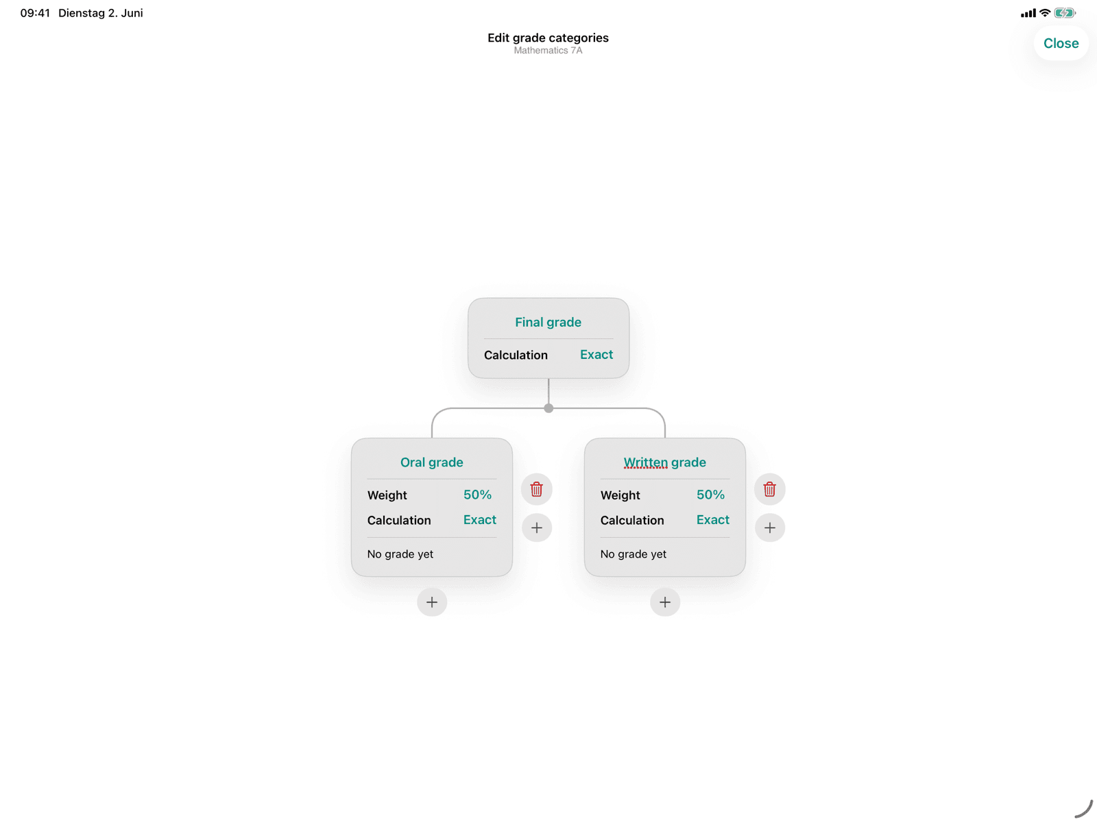 Weighting grade categories