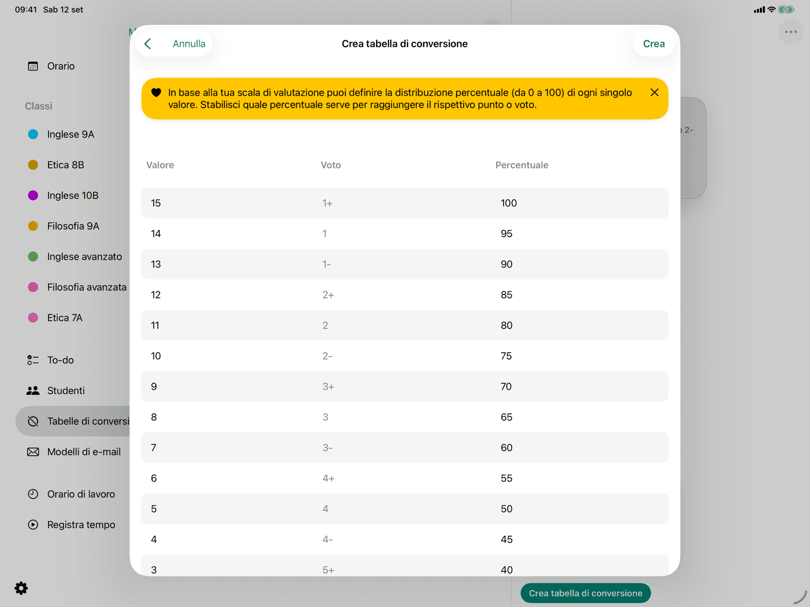 Distribuzione delle percentuali per punto