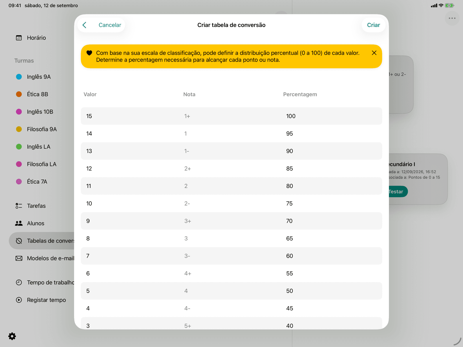 Distribuição percentual por ponto