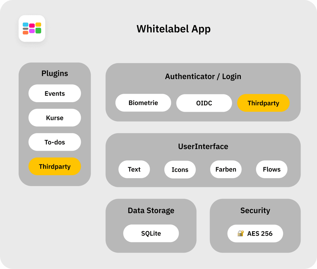 Bunt Whitelabel App