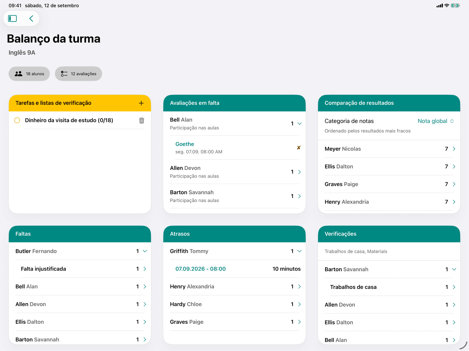 Balanço da turma